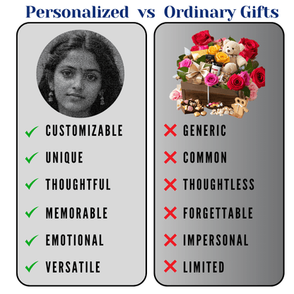 Customized String Art Portrait Best Gift for Your Love - WeGift